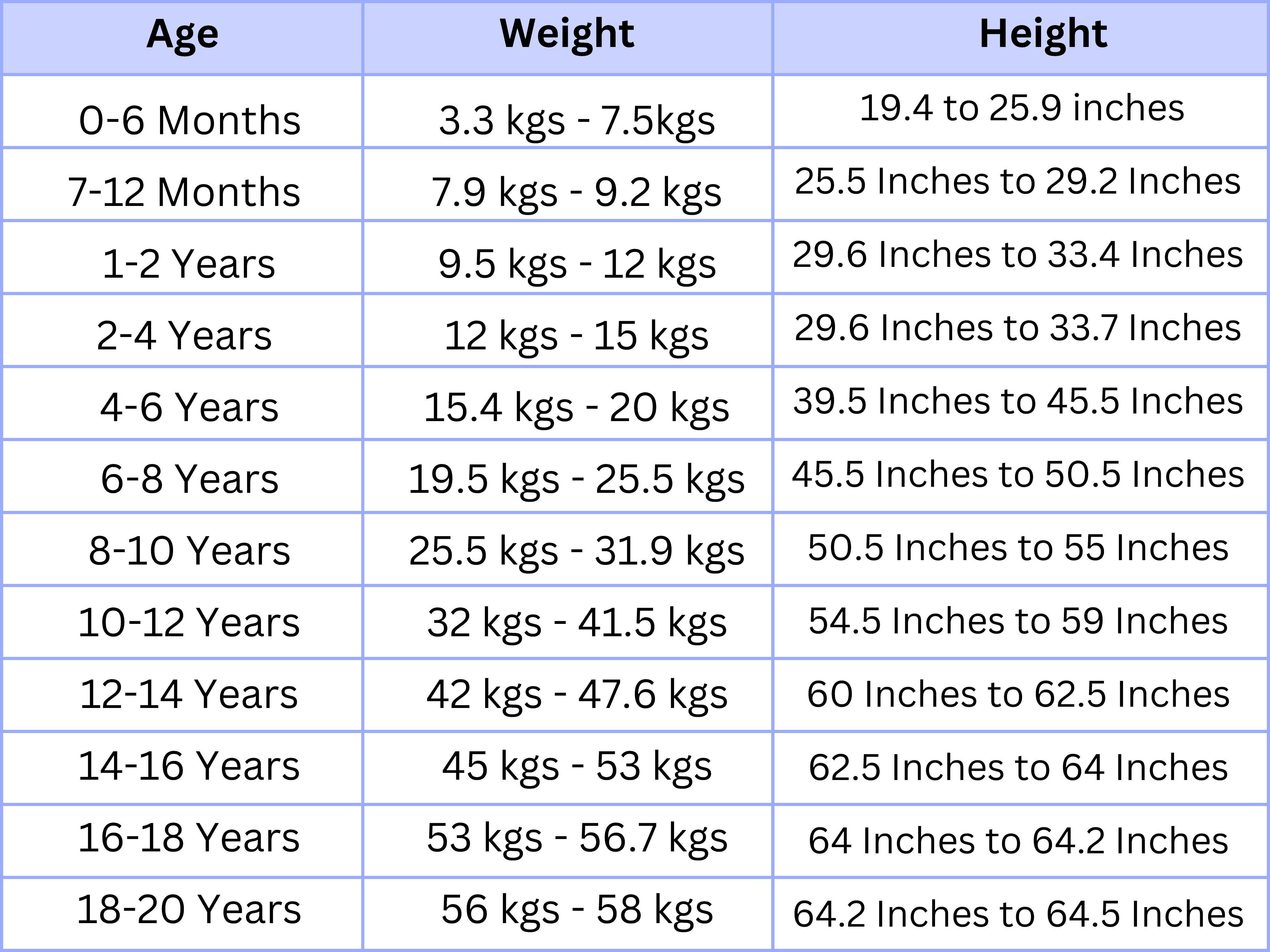 Height Weight Chart Ideal