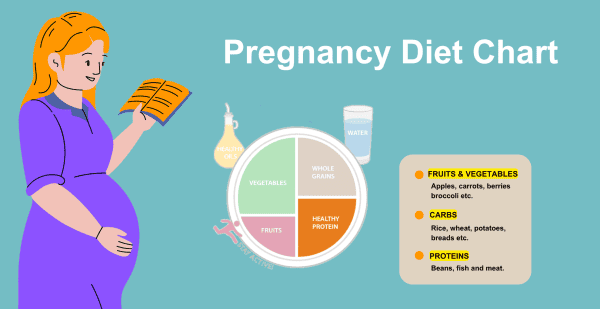 Month wise Pregnancy Diet Chart with Foods to Eat | Livofy
