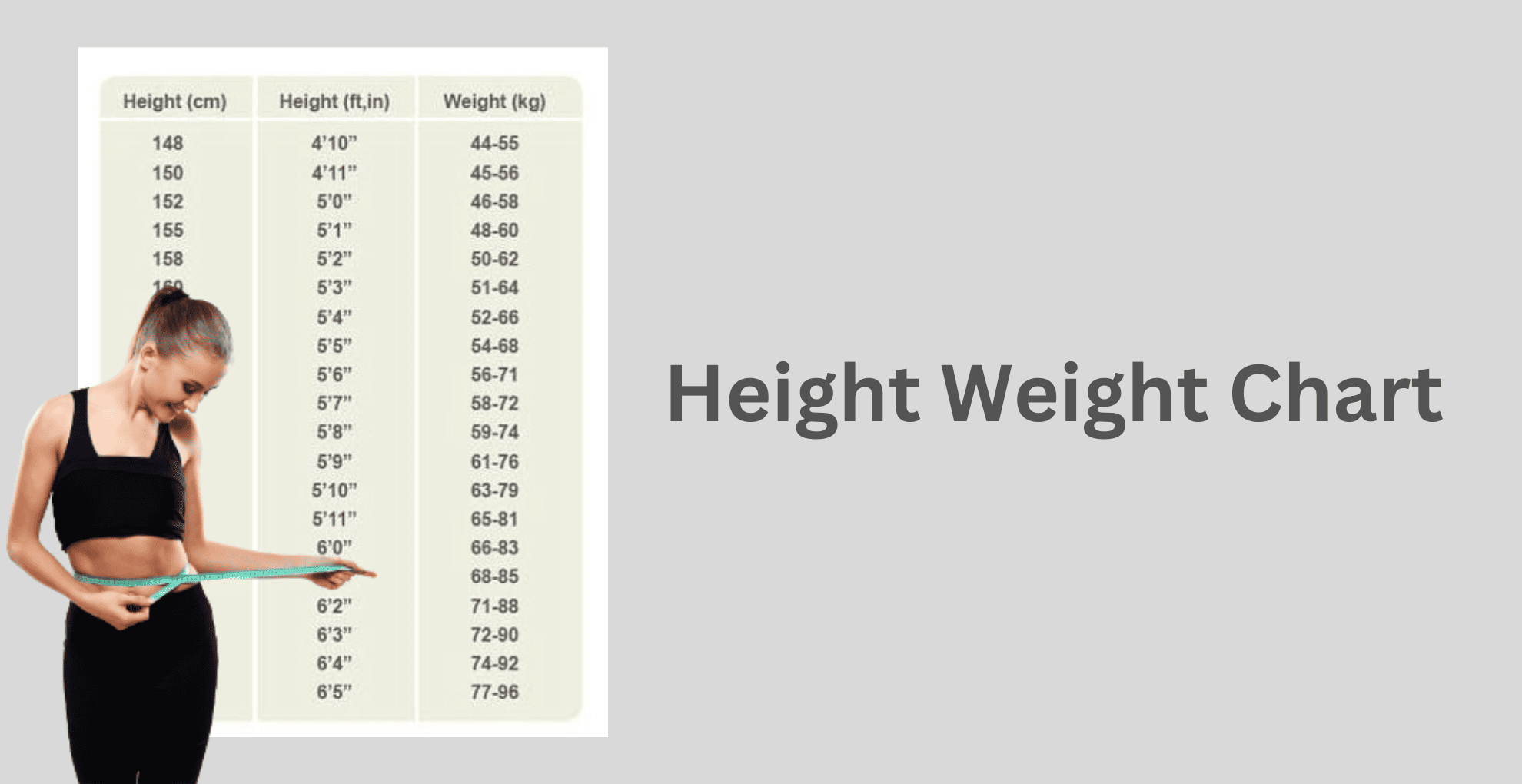 Average Weight for Women by Age and Height