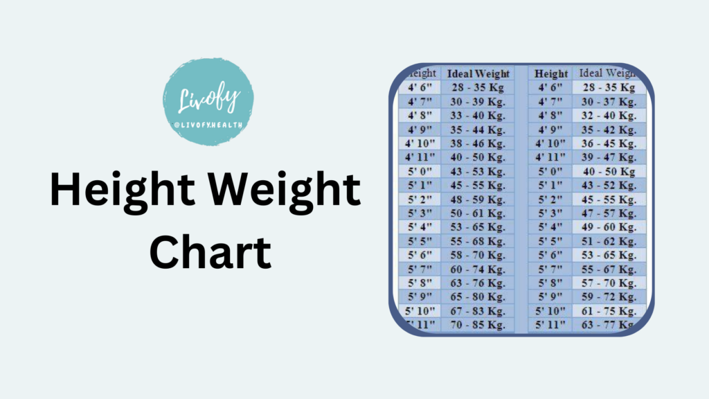 How Much Should I Weigh: Charts by Height, Age, and Gender