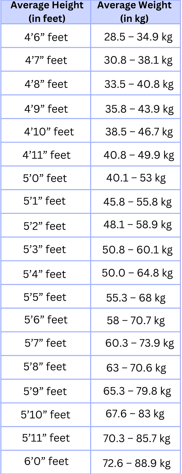 Ideal Height Weight Chart for Men, Women and Children Livofy