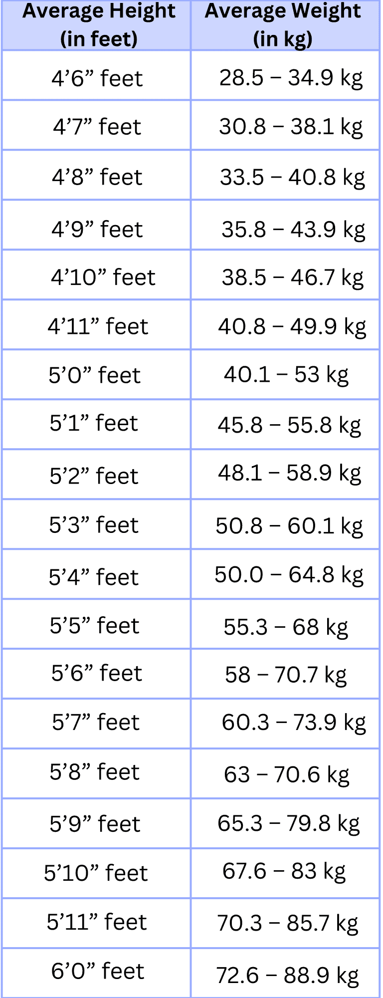 Ideal Height Weight Chart For Men Women And Children Livofy