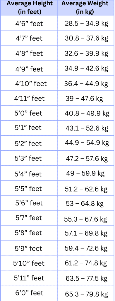 Height Weight Chart for Females