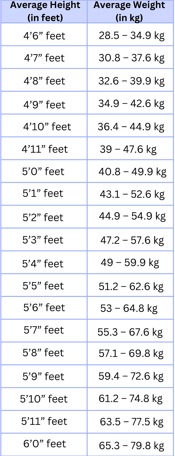 Ideal height weight chart for men women and children livofy