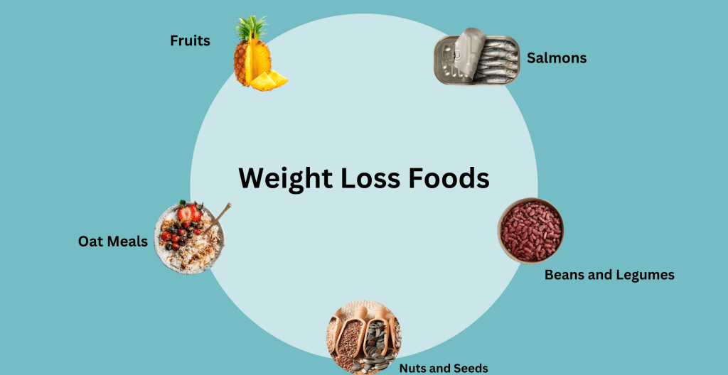 Weight Loss Foods