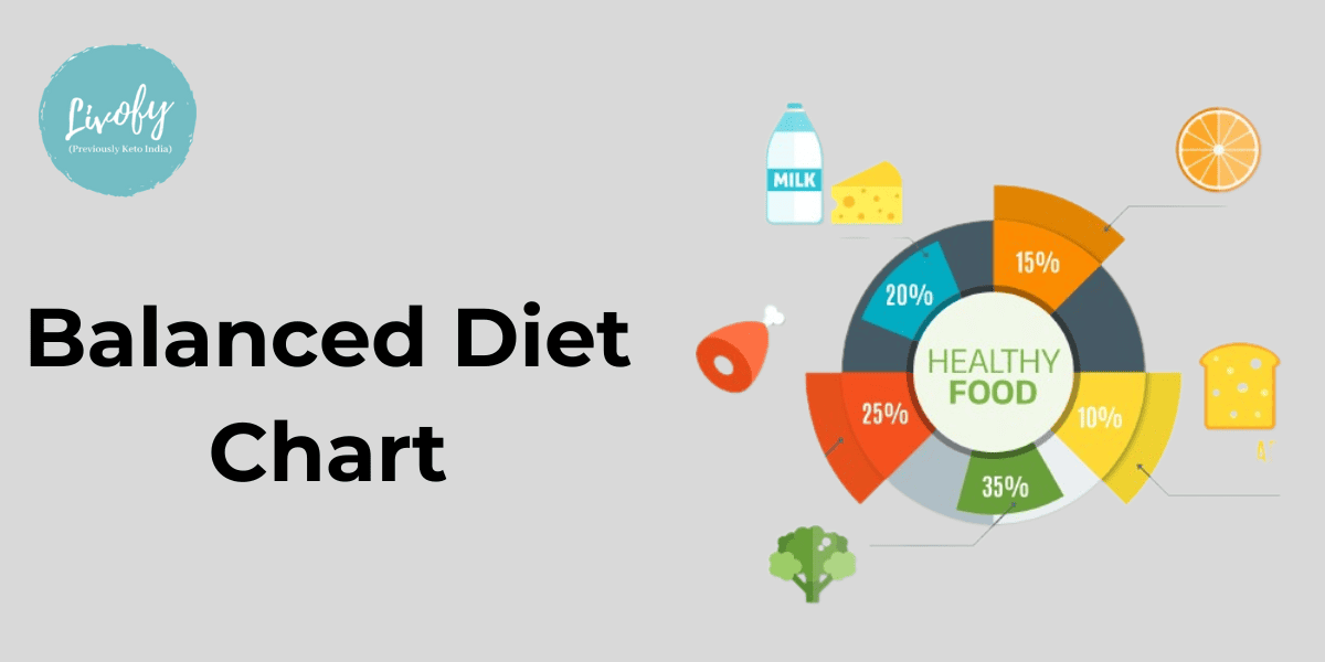 Balanced Diet Chart: Definition, Benefits & Diet Chart | Livofy