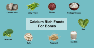 Calcium Rich Foods For Bones