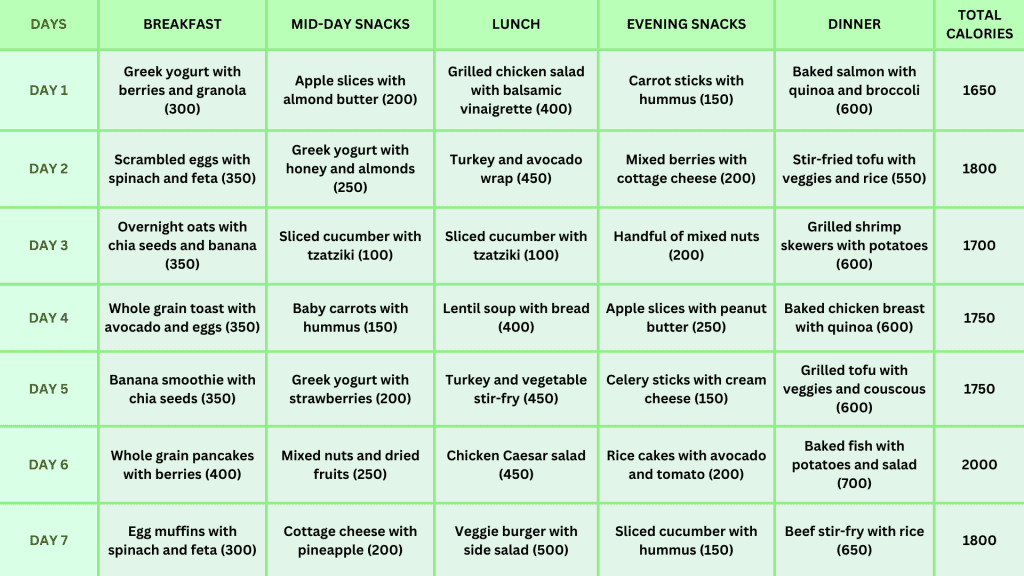 2000 Calorie Diet Plan for Weight Loss Food List and Meal Plan
