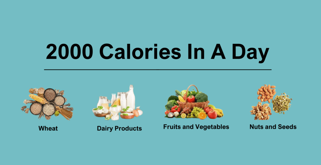 2000-calorie diet plan
