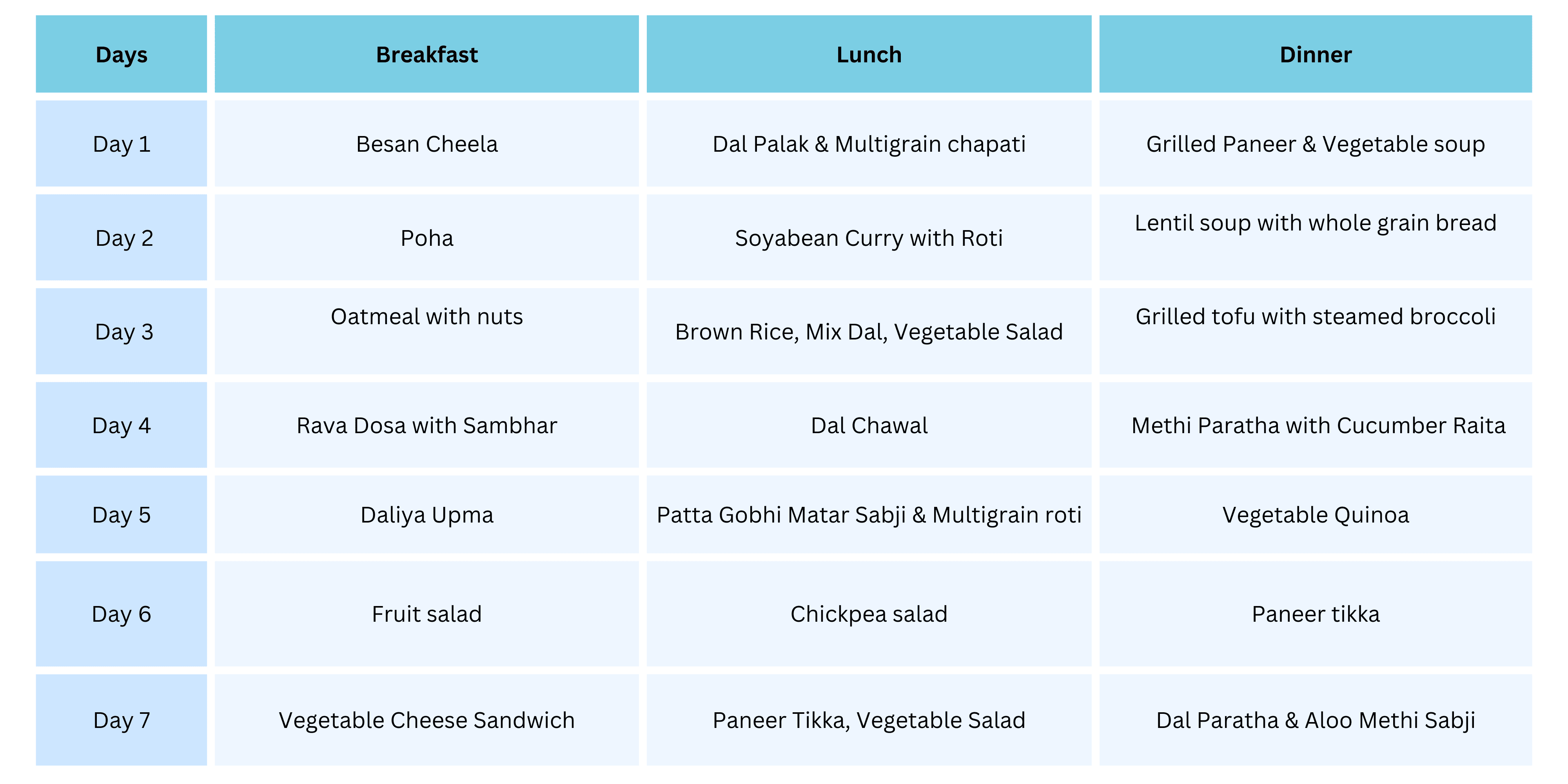 How to lose 3 kg in a week