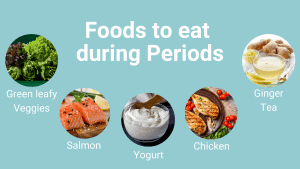 Foods to eat during periods