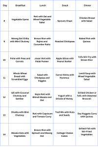 0 Kg Weight Loss In 30 Days Indian Vegetarian Diet Plan For Summer 2025fitnessbycoachkrupali