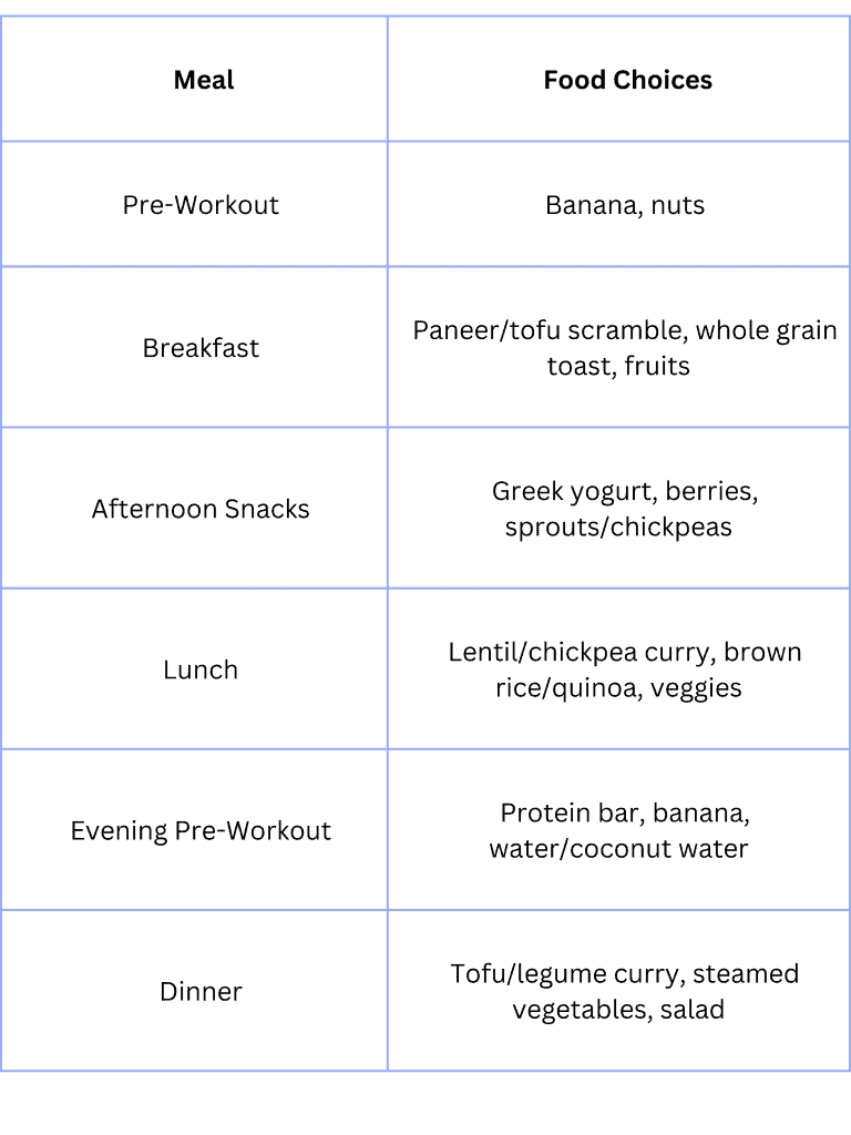 Indian Vegetarian Diet Plan for Muscle Gain by Experts Livofy