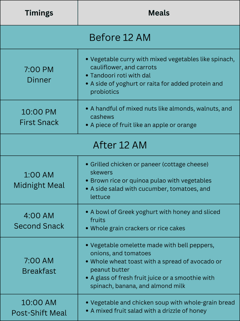 Night Shift Diet Plan Day Wise Plan & Food List Livofy