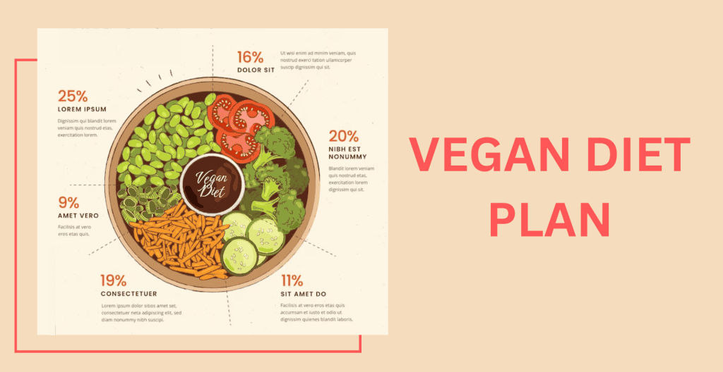 Vegan Diet Plan