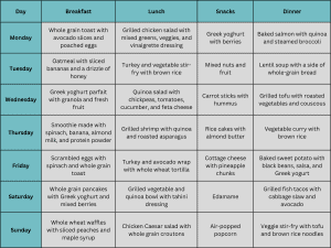 10 Ways Of Losing Weight