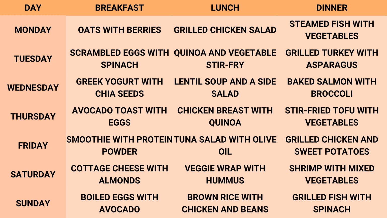 How to lose 10 kg in 1 month Tips and Diet Plan Livofy