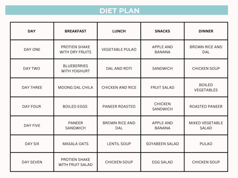 Picture of Diet Plan to Increase Height with Foods to Eat