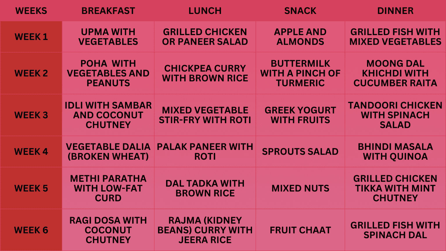 How to lose 20 Kg in 6 months Tips and Diet Plan Livofy