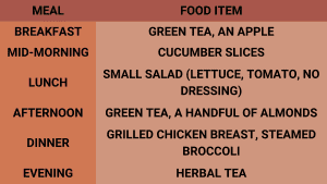 Expert's four superfoods that help you lose weight 'similar' to Mounjaro