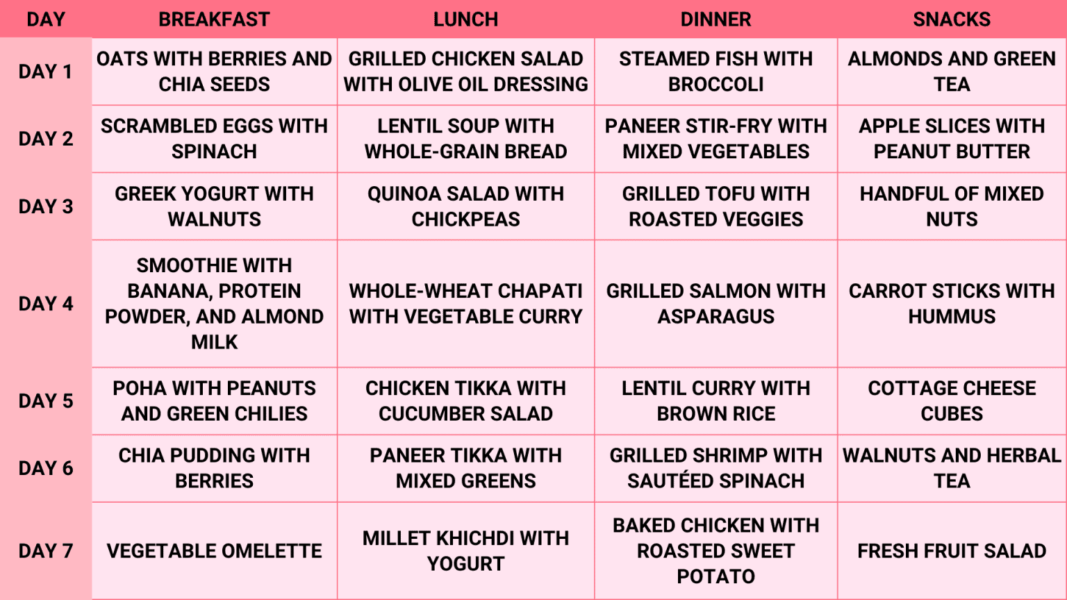 Indian Weight Loss Diet Plan for Females 2024 Livofy