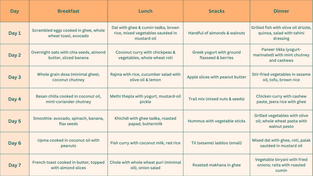 7-Day Healthy Fats Meal Plan