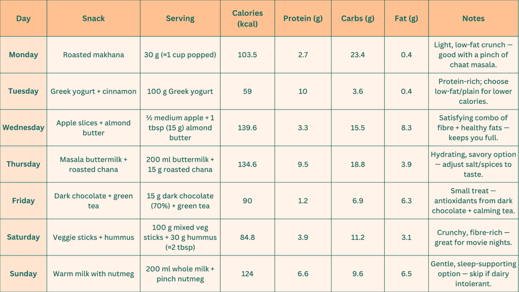 weight loss evening snacks