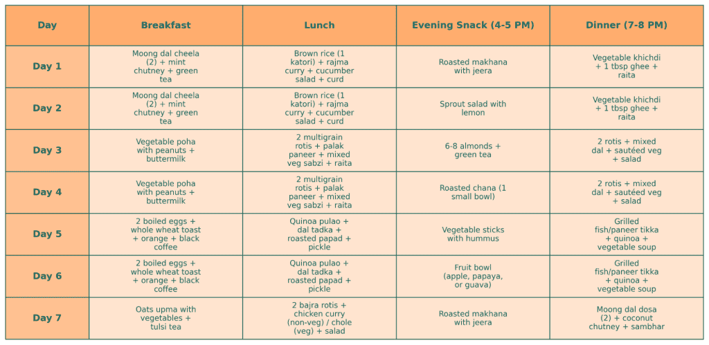 7-Day Cortisol And Weight Loss Management Meal Plan