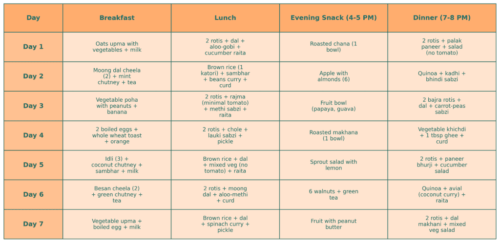 7-Day Lycopene Overdose Management Meal Plan