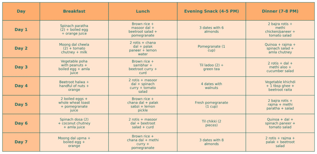 7-Day Foods To Improve Oxygen Level Management Meal Plan