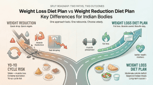 weight loss diet plan